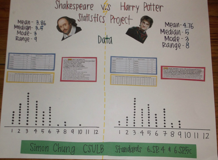 Shakespeare in Harry Potter